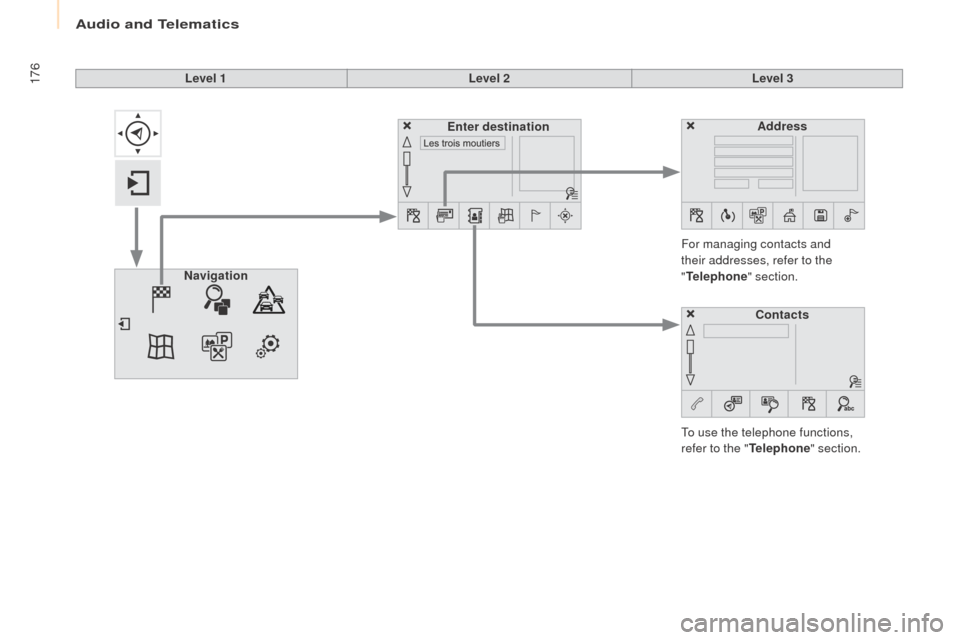 Peugeot Partner 2016  Owners Manual 176
Partner-2-Vu_en_Chap10a_SMEGplus_ed02-2015
Level 1Level 2Level 3
To use the telephone functions, 
refer to the " Telephone" section.
For managing contacts and 
their addresses, refer to the 
"
Tel