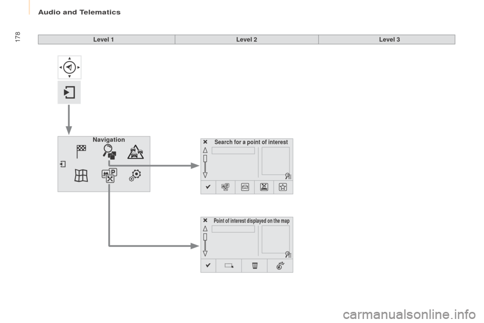 Peugeot Partner 2016  Owners Manual 178
Partner-2-Vu_en_Chap10a_SMEGplus_ed02-2015
Search for a point of interestNavigation
Point of interest displayed on the map
Level 1Level 2Level 3 
Audio and Telematics  