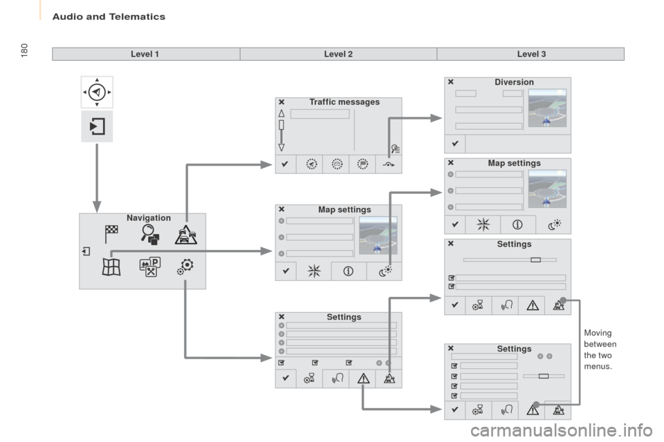 Peugeot Partner 2016  Owners Manual 180
Partner-2-Vu_en_Chap10a_SMEGplus_ed02-2015
Moving 
between 
the two 
menus.
Level 1
Level 2Level 3
Traffic messages
Settings Diversion
Map settings
Navigation Map settings
Settings
Settings 
Audio