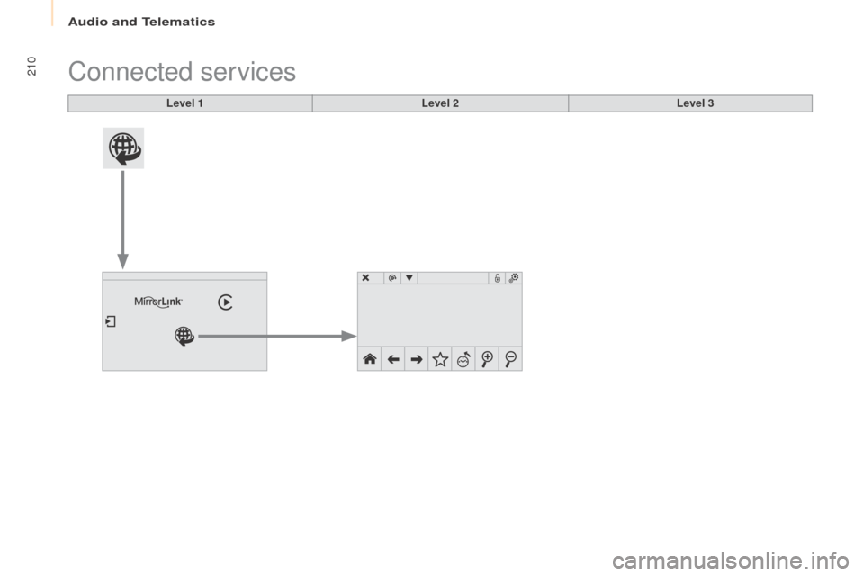 Peugeot Partner 2016  Owners Manual 210
Partner-2-Vu_en_Chap10a_SMEGplus_ed02-2015
Connected services
Level 1Level 2Level 3 
Audio and Telematics  