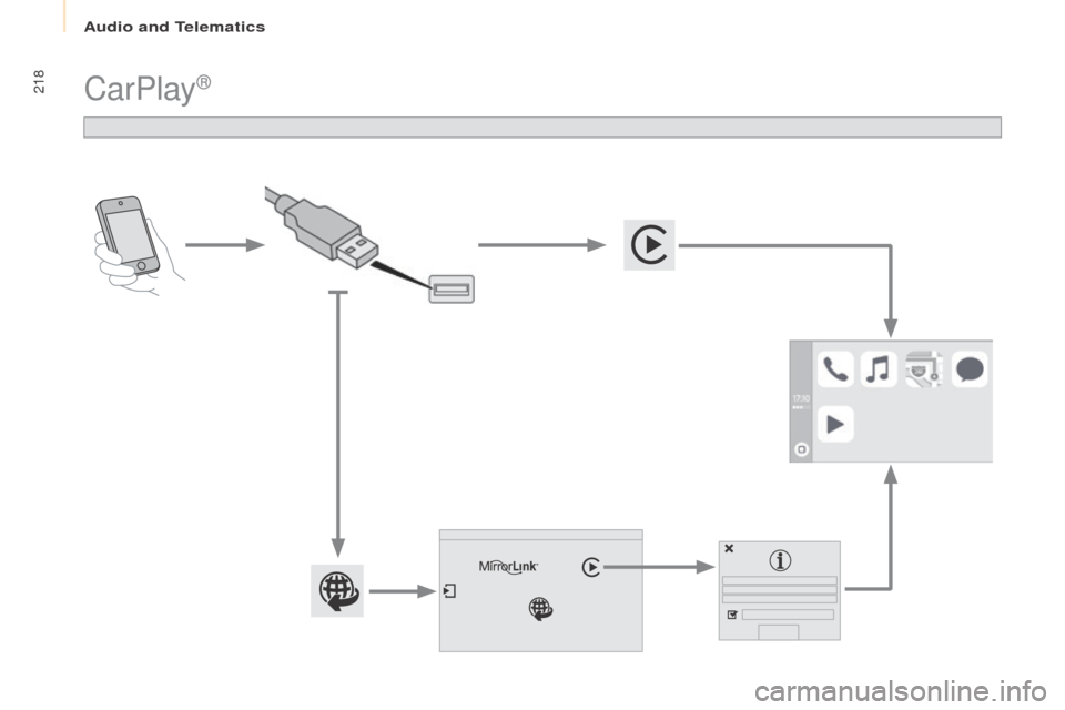 Peugeot Partner 2016  Owners Manual 218
Partner-2-Vu_en_Chap10a_SMEGplus_ed02-2015
CarPlay® 
Audio and Telematics  