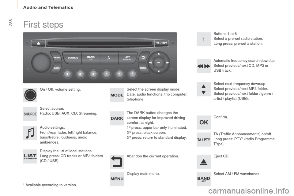 Peugeot Partner 2016 Owners Manual Audio and Telematics
238
Partner-2-Vu_en_Chap10b_RD45_ed02-2015
First steps
* Available according to version.On / Off, volume setting.
Select source:
Radio; USB; AUX; CD; Streaming.
Display the list o Peugeot Partner 2016 Owners Manual Audio and Telematics
238
Partner-2-Vu_en_Chap10b_RD45_ed02-2015
First steps
* Available according to version.On / Off, volume setting.
Select source:
Radio; USB; AUX; CD; Streaming.
Display the list o