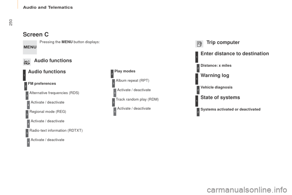Peugeot Partner 2016 Owners Manual Audio and Telematics
250
Partner-2-Vu_en_Chap10b_RD45_ed02-2015
Screen C
Audio functions
Alternative frequencies (RDS)Activate / deactivate
FM
preferences
Regional mode (REG) Activate / deactivate
Ra Peugeot Partner 2016 Owners Manual Audio and Telematics
250
Partner-2-Vu_en_Chap10b_RD45_ed02-2015
Screen C
Audio functions
Alternative frequencies (RDS)Activate / deactivate
FM
preferences
Regional mode (REG) Activate / deactivate
Ra