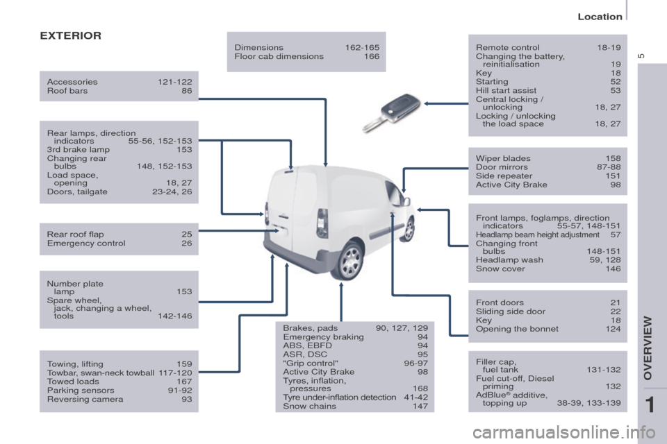 Peugeot Partner 2016  Owners Manual 5
Location
Partner-2-Vu_en_Chap01_vue-ensemble_ed02-2015
ExTERIORRemote control 18-19
Changing the battery , 
reinitialisation
 
19
Key

 
18
Starting

  52
Hill start assist
 
53
Central locking / 

