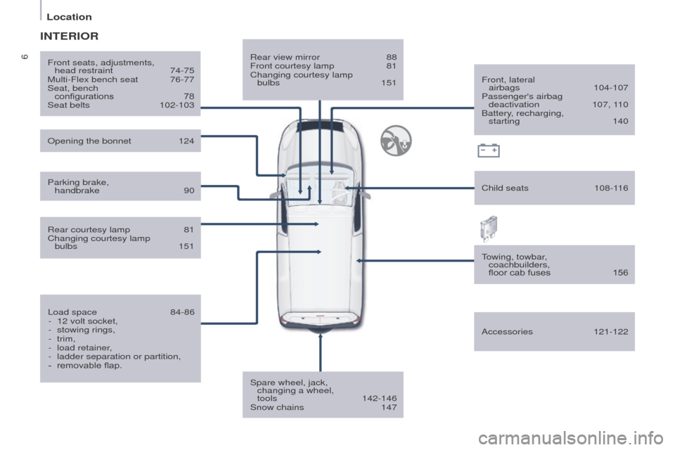 Peugeot Partner 2016  Owners Manual 6
Location
Partner-2-Vu_en_Chap01_vue-ensemble_ed02-2015
Rear view mirror 88
Front courtesy lamp  81
Changing courtesy lamp 
 
bulbs
 
151
Spare wheel, jack, 

 
changing a wheel,  
tools
  142-146
Sn