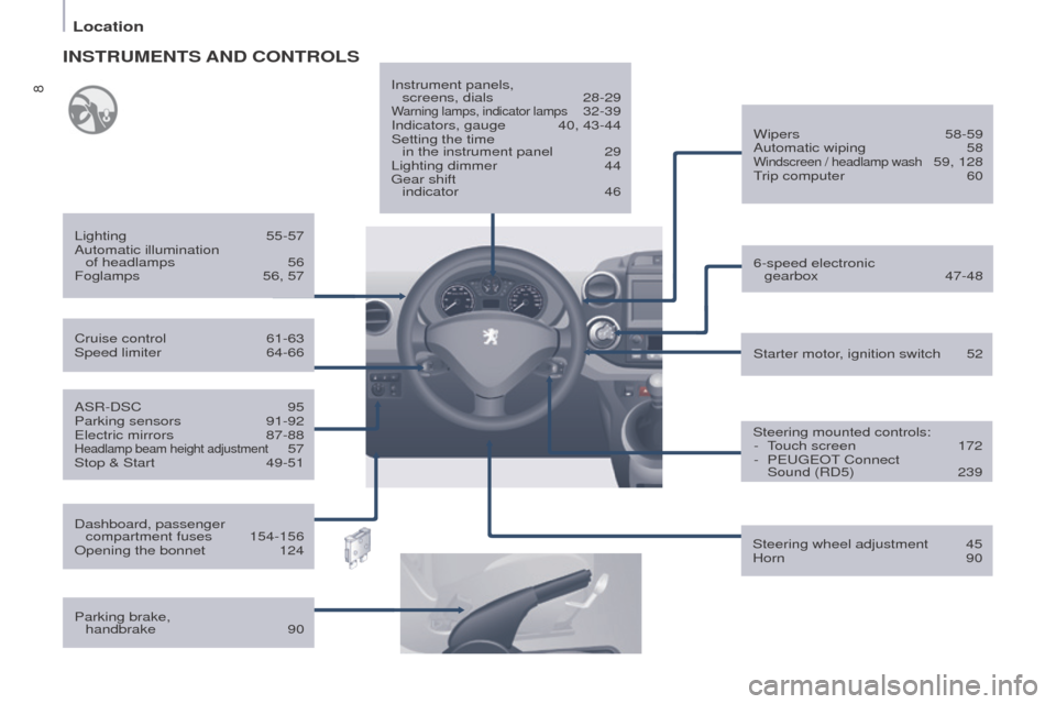 Peugeot Partner 2016  Owners Manual 8
Location
Partner-2-Vu_en_Chap01_vue-ensemble_ed02-2015
ASR-DSC 95
Parking sensors  91-92
Electric mirrors
 
87-88Headlamp beam height adjustment 57
Stop & Start
 49-51 Starter motor
, ignition switc