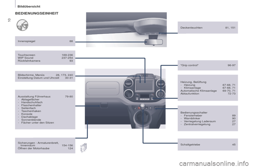 Peugeot Partner 2016 Betriebsanleitung (in German) 10
Bildübersicht
Partner-2-Vu_de_Chap01_vue-ensemble_ed02-2015
Heizung, Belüftung- Heizung 67-68, 71
- Klimaanlage 67-68, 71
Automatische Klimaanlage 69-70, 71
Abtaufunktion 72-73
Innenspiegel
88
B Peugeot Partner 2016 Betriebsanleitung (in German) 10
Bildübersicht
Partner-2-Vu_de_Chap01_vue-ensemble_ed02-2015
Heizung, Belüftung- Heizung 67-68, 71
- Klimaanlage 67-68, 71
Automatische Klimaanlage 69-70, 71
Abtaufunktion 72-73
Innenspiegel
88
B