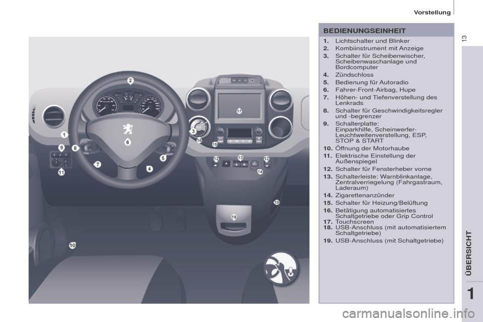 Peugeot Partner 2016 Betriebsanleitung (in German) 13
Partner-2-Vu_de_Chap01_vue-ensemble_ed02-2015
BEDIENUNGSEINHEIT
1. Lichtschalter und Blinker
2. Kombiinstrument mit Anzeige
3. Schalter für Scheibenwischer,
Scheibenwaschanlage und
Bordcomputer Peugeot Partner 2016 Betriebsanleitung (in German) 13
Partner-2-Vu_de_Chap01_vue-ensemble_ed02-2015
BEDIENUNGSEINHEIT
1. Lichtschalter und Blinker
2. Kombiinstrument mit Anzeige
3. Schalter für Scheibenwischer,
Scheibenwaschanlage und
Bordcomputer
