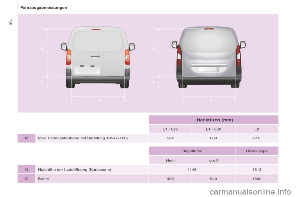 Peugeot Partner 2016  Betriebsanleitung (in German) 164
Partner-2-Vu_de_Chap09_Caract-technique_ed02-2015
L1 - 625L1 - 850 L2
M
Max. Ladekantenhöhe mit Bereifung 195/65
 R15 584609612
Flügeltüren Heckklappe
klein groß
N

Nutzhöhe der Ladeöffnung 