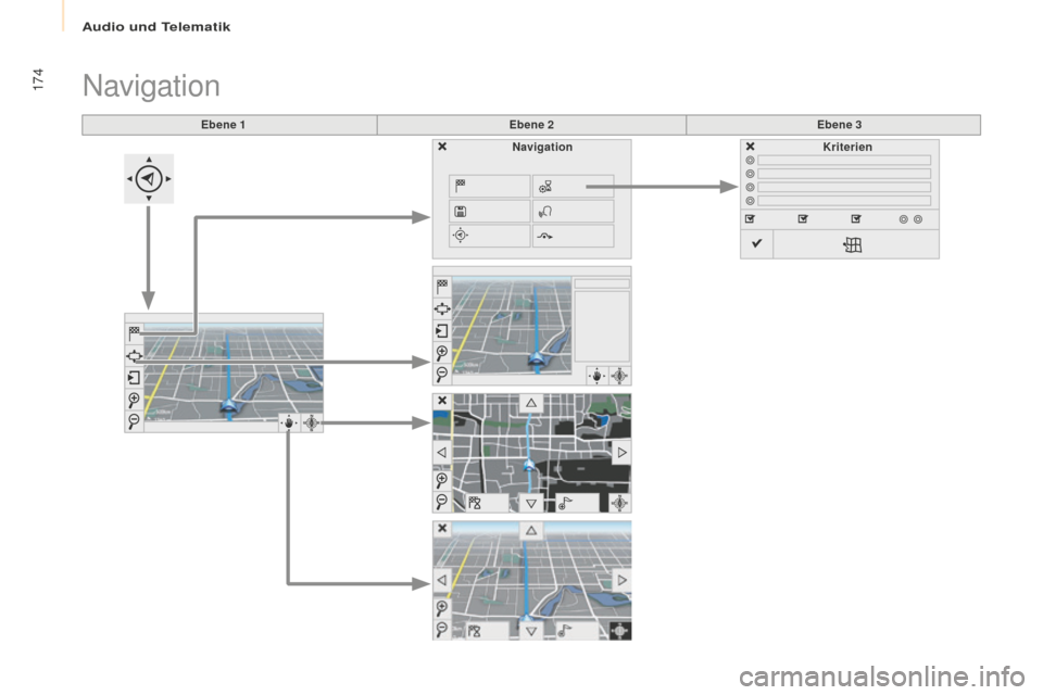 Peugeot Partner 2016 Betriebsanleitung (in German) 174
Partner-2-Vu_de_Chap10a_SMEGplus_ed02-2015
Ebene 1Ebene 2Ebene 3
Navigation
Navigation Kriterien
Audio und Telematik Peugeot Partner 2016 Betriebsanleitung (in German) 174
Partner-2-Vu_de_Chap10a_SMEGplus_ed02-2015
Ebene 1Ebene 2Ebene 3
Navigation
Navigation Kriterien
Audio und Telematik