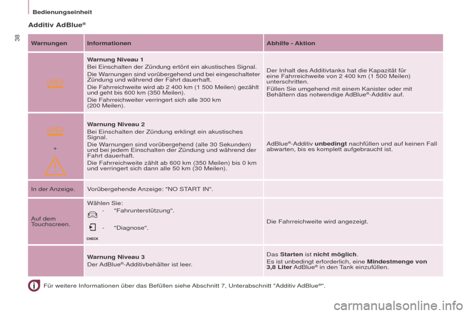 Peugeot Partner 2016 Betriebsanleitung (in German)
+
38
Bedienungseinheit
Partner-2-Vu_de_Chap03_Pret-a-partir_ed02-2015
Für weitere Informationen über das Befüllen siehe Abschnitt 7, Unterabschnitt "Additiv AdBlue®".
Additiv AdBlue®
Warnungen Peugeot Partner 2016 Betriebsanleitung (in German)
+
38
Bedienungseinheit
Partner-2-Vu_de_Chap03_Pret-a-partir_ed02-2015
Für weitere Informationen über das Befüllen siehe Abschnitt 7, Unterabschnitt "Additiv AdBlue®".
Additiv AdBlue®
Warnungen