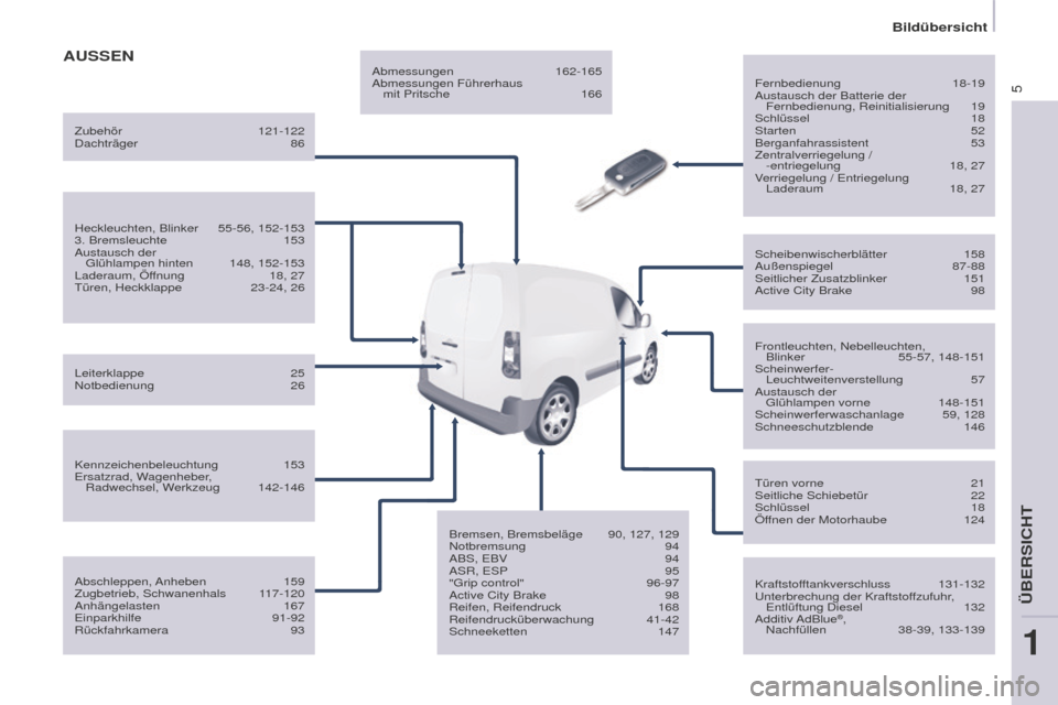 Peugeot Partner 2016  Betriebsanleitung (in German) 5
Bildübersicht
Partner-2-Vu_de_Chap01_vue-ensemble_ed02-2015
AUSSEN
Fernbedienung 18-19
Austausch der Batterie der  Fernbedienung, Reinitialisierung
 19
Schlüssel 18
Starten 52
Berganfahrassistent 