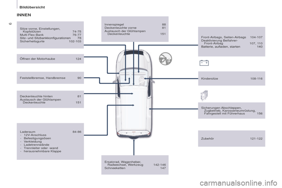 Peugeot Partner 2016  Betriebsanleitung (in German) 6
Bildübersicht
Partner-2-Vu_de_Chap01_vue-ensemble_ed02-2015
Innenspiegel 88
Deckenleuchte vorne 81
Austausch der Glühlampen  Deckenleuchte
 151
Ersatzrad, Wagenheber

,  
Radwechsel, Werkzeug
 142