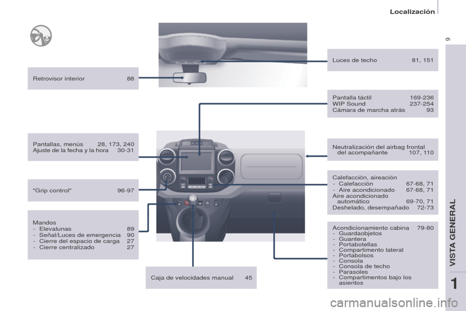 Peugeot Partner 2016  Manual del propietario (in Spanish) 9
Localización
Partner-2-Vu_es_Chap01_vue-ensemble_ed02-2015
Acondicionamiento cabina 79-80
- Guardaobjetos
- Guantera
- Portabotellas
- Compartimento lateral
- Portabolsos
- Consola
- Consola de tec
