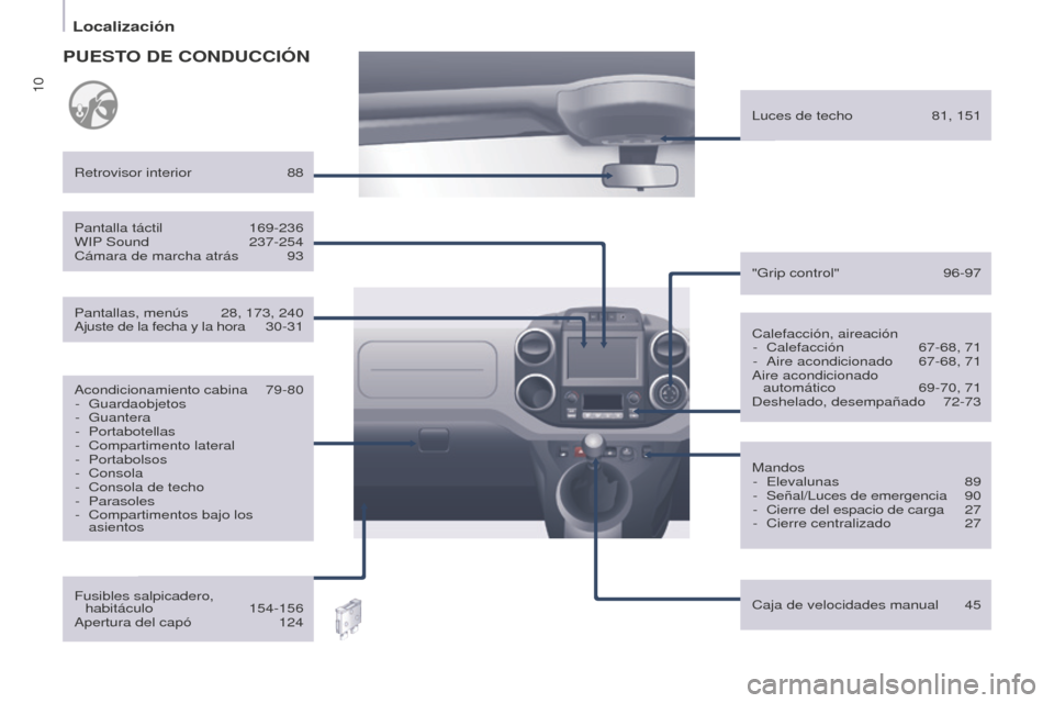 Peugeot Partner 2016  Manual del propietario (in Spanish) 10
Localización
Partner-2-Vu_es_Chap01_vue-ensemble_ed02-2015
Calefacción, aireación- Calefacción 67-68, 71
- Aire acondicionado 67-68, 71
Aire acondicionado   automático
 69-70, 71
Deshelado, de