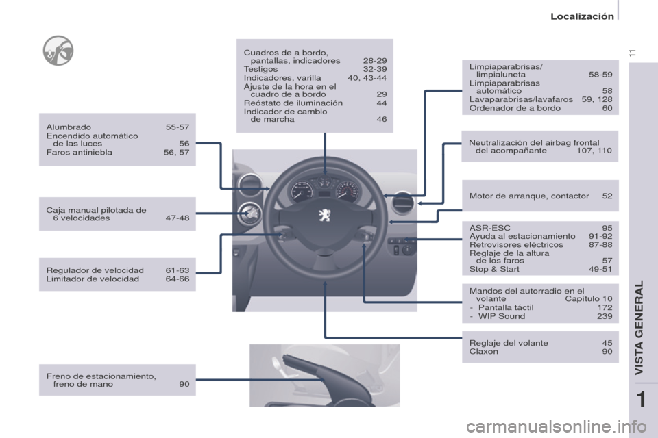 Peugeot Partner 2016  Manual del propietario (in Spanish) 11
Localización
Partner-2-Vu_es_Chap01_vue-ensemble_ed02-2015
Freno de estacionamiento,  freno de mano 90 Cuadros de a bordo,  
pantallas, indicadores
 28-29
Testigos 32-39
Indicadores, varilla 40, 4