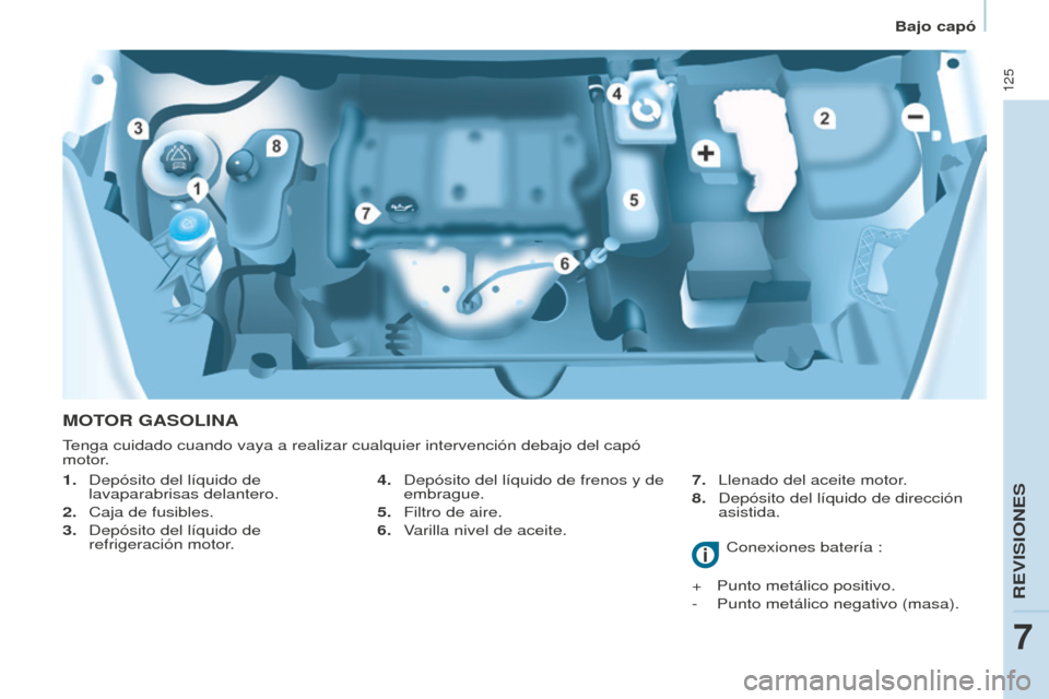 Peugeot Partner 2016 Manual del propietario (in Spanish) 125
Bajo capó
Partner-2-Vu_es_Chap07_Verification_ed02-2015
MOTOR GASOLINA
1. Depósito del líquido de
lavaparabrisas delantero.
2.
Caja de fusibles.
3.
Depósito del líquido de
refrigeración Peugeot Partner 2016 Manual del propietario (in Spanish) 125
Bajo capó
Partner-2-Vu_es_Chap07_Verification_ed02-2015
MOTOR GASOLINA
1. Depósito del líquido de
lavaparabrisas delantero.
2.
Caja de fusibles.
3.
Depósito del líquido de
refrigeración