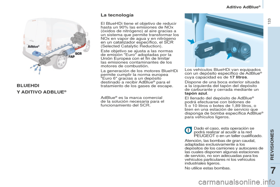 Peugeot Partner 2016 Manual del propietario (in Spanish) 133
Aditivo AdBlue®
Partner-2-Vu_es_Chap07_Verification_ed02-2015
BLUEhDI
Y
ADITIVO ADBLUE®
La tecnología
AdBlue® es la marca comercial
de la solución necesaria para el
funcionamiento del SCR. Peugeot Partner 2016 Manual del propietario (in Spanish) 133
Aditivo AdBlue®
Partner-2-Vu_es_Chap07_Verification_ed02-2015
BLUEhDI
Y
ADITIVO ADBLUE®
La tecnología
AdBlue® es la marca comercial
de la solución necesaria para el
funcionamiento del SCR.