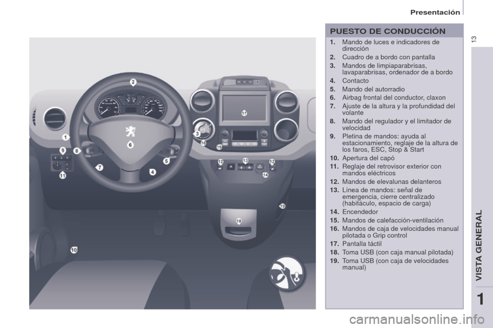 Peugeot Partner 2016  Manual del propietario (in Spanish) 13
Presentación
Partner-2-Vu_es_Chap01_vue-ensemble_ed02-2015
PUESTO DE CONDUCCIÓN
1. Mando de luces e indicadores de 
dirección
2.
 Cuadro de a bordo con pantalla
3.
 Mandos de limpiaparabrisas, 
