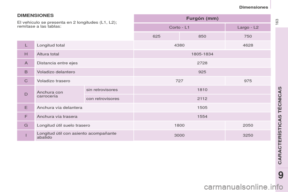 Peugeot Partner 2016  Manual del propietario (in Spanish) 163
Dimensiones
Partner-2-Vu_es_Chap09_Caract-technique_ed02-2015
Corto - L1Largo - L2
625 850750
L Longitud total 43804628
H Altura total 1805-1834
A Distancia entre ejes 2728
B Voladizo delantero 92