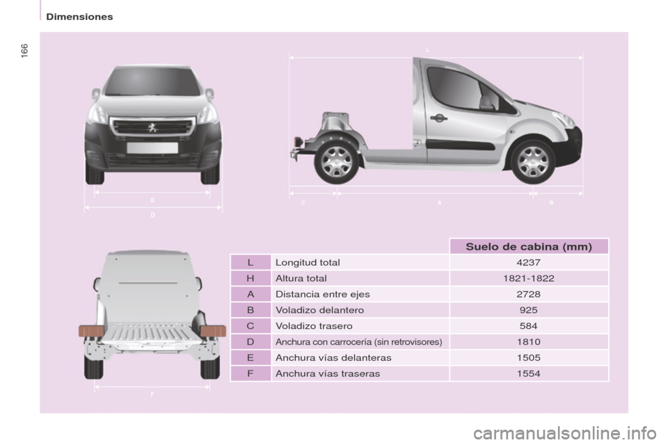 Peugeot Partner 2016  Manual del propietario (in Spanish) 166
Partner-2-Vu_es_Chap09_Caract-technique_ed02-2015
L Longitud total4237
H Altura total 1821-1822
A Distancia entre ejes 2728
B Voladizo delantero 925
C Voladizo trasero 584
D
Anchura con carrocerí