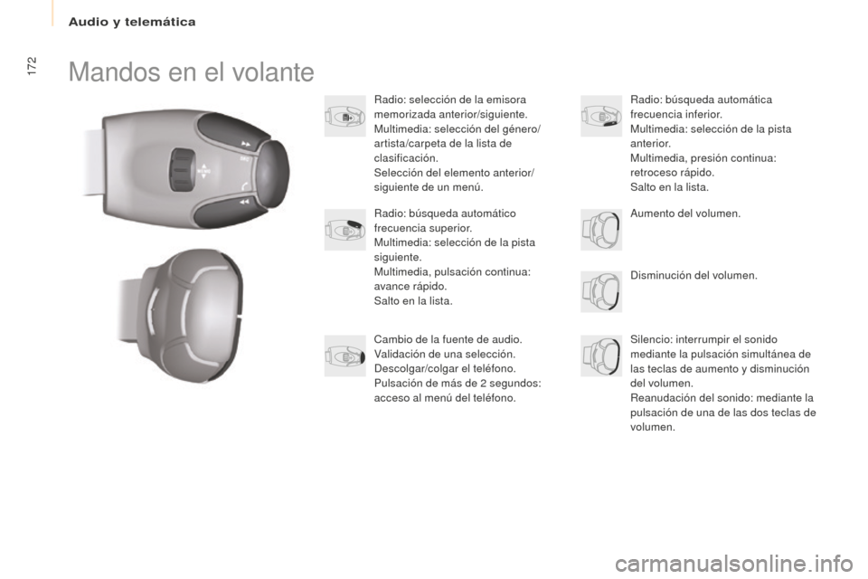 Peugeot Partner 2016 Manual del propietario (in Spanish) 172
Partner-2-Vu_es_Chap10a_SMEGplus_ed02-2015
Mandos en el volante
Radio: selección de la emisora
memorizada anterior/siguiente.
Multimedia: selección del género/
artista/carpeta de la lista de
Peugeot Partner 2016 Manual del propietario (in Spanish) 172
Partner-2-Vu_es_Chap10a_SMEGplus_ed02-2015
Mandos en el volante
Radio: selección de la emisora
memorizada anterior/siguiente.
Multimedia: selección del género/
artista/carpeta de la lista de