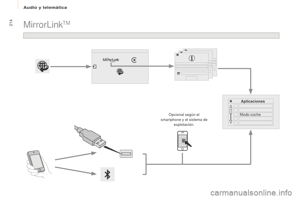 Peugeot Partner 2016  Manual del propietario (in Spanish) 214
Partner-2-Vu_es_Chap10a_SMEGplus_ed02-2015
MirrorLinkTM
Aplicaciones
Modo coche
Opcional según el 
smartphone y el sistema de  explotación. 
Audio y telemática  