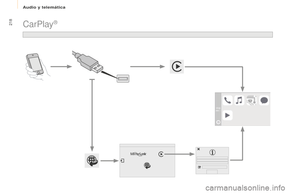 Peugeot Partner 2016  Manual del propietario (in Spanish) 218
Partner-2-Vu_es_Chap10a_SMEGplus_ed02-2015
CarPlay® 
Audio y telemática  