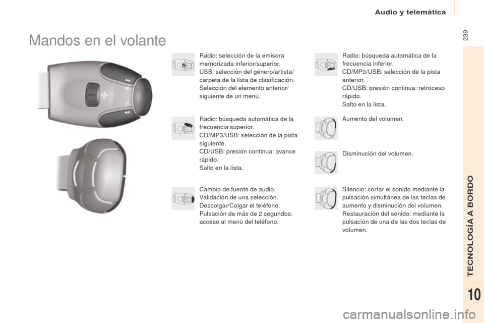 Peugeot Partner 2016 Manual del propietario (in Spanish) Audio y telemática
239
Partner-2-Vu_es_Chap10b_RD45_ed02-2015
Mandos en el volante
Radio: selección de la emisora
memorizada inferior/superior.
USB: selección del género/artista/
carpeta de la l Peugeot Partner 2016 Manual del propietario (in Spanish) Audio y telemática
239
Partner-2-Vu_es_Chap10b_RD45_ed02-2015
Mandos en el volante
Radio: selección de la emisora
memorizada inferior/superior.
USB: selección del género/artista/
carpeta de la l