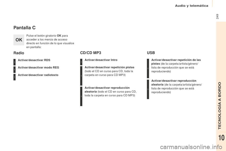 Peugeot Partner 2016 Manual del propietario (in Spanish) Audio y telemática
249
Partner-2-Vu_es_Chap10b_RD45_ed02-2015
Pantalla C
Pulse el botón giratorio OK para
acceder a los menús de acceso
directo en función de lo que visualice
en pantalla:
Acti Peugeot Partner 2016 Manual del propietario (in Spanish) Audio y telemática
249
Partner-2-Vu_es_Chap10b_RD45_ed02-2015
Pantalla C
Pulse el botón giratorio OK para
acceder a los menús de acceso
directo en función de lo que visualice
en pantalla:
Acti