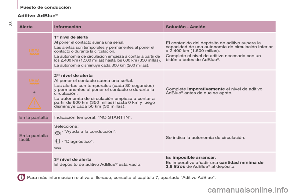 Peugeot Partner 2016 Manual del propietario (in Spanish)
+
38
Puesto de conducción
Partner-2-Vu_es_Chap03_Pret-a-partir_ed02-2015
Para más información relativa al llenado, consulte el capítulo \
7, apartado "Aditivo AdBlue".
Aditivo AdBlue®
Alerta In Peugeot Partner 2016 Manual del propietario (in Spanish)
+
38
Puesto de conducción
Partner-2-Vu_es_Chap03_Pret-a-partir_ed02-2015
Para más información relativa al llenado, consulte el capítulo \
7, apartado "Aditivo AdBlue".
Aditivo AdBlue®
Alerta In