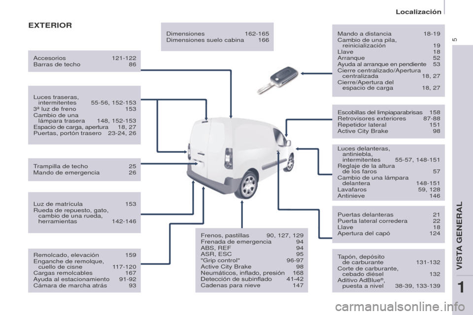 Peugeot Partner 2016  Manual del propietario (in Spanish) 5
Localización
Partner-2-Vu_es_Chap01_vue-ensemble_ed02-2015
ExTERIORMando a distancia 18-19
Cambio de una pila,  reinicialización
 19
Llave 18
Arranque 52
Ayuda al arranque en pendiente 53
Cierre c