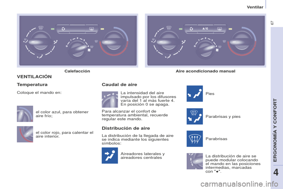 Peugeot Partner 2016  Manual del propietario (in Spanish) 67
Ventilar
Partner-2-Vu_es_Chap04_Ergonomie_ed02-2015
VENTILACIÓN
Aireadores laterales y 
aireadores centrales
Caudal de aire
Pies
Parabrisas y pies
Parabrisas
La distribución de aire se 
puede mod