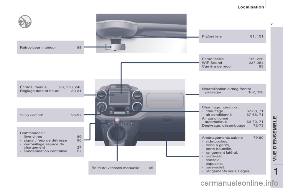 Peugeot Partner 2016 Manuel du propriétaire (in French) 9
Localisation
Aménagements cabine 79-80
- vide-poches,
- boîte à gants,
- porte-bouteille,
- rangement latéral,
- porte-sac,
- console,
- capucine,
- pare-soleil,
- rangements sous sièges.
Rétr Peugeot Partner 2016 Manuel du propriétaire (in French) 9
Localisation
Aménagements cabine 79-80
- vide-poches,
- boîte à gants,
- porte-bouteille,
- rangement latéral,
- porte-sac,
- console,
- capucine,
- pare-soleil,
- rangements sous sièges.
Rétr
