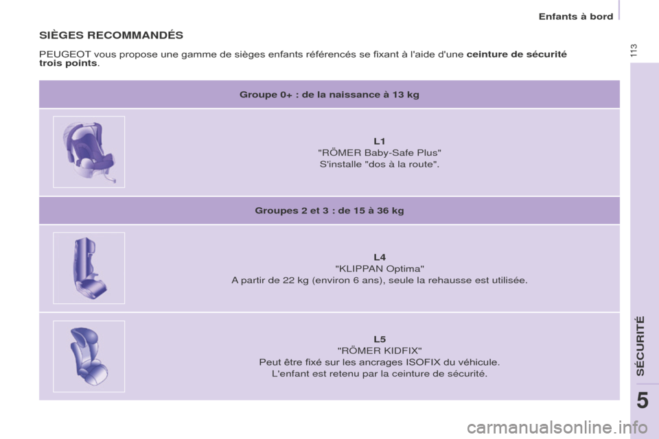 Peugeot Partner 2016 Manuel du propriétaire (in French) 11 3
Enfants à bord
SIèGES RECOMMANDÉS
Groupe 0+ : de la naissance à 13 kgL1
"RÖMER Baby-Safe Plus" Sinstalle "dos à la route".
Groupes 2 et 3 : de 15 à 36 kg L4
"KLIPPAN Optima"
A partir de Peugeot Partner 2016 Manuel du propriétaire (in French) 11 3
Enfants à bord
SIèGES RECOMMANDÉS
Groupe 0+ : de la naissance à 13 kgL1
"RÖMER Baby-Safe Plus" Sinstalle "dos à la route".
Groupes 2 et 3 : de 15 à 36 kg L4
"KLIPPAN Optima"
A partir de