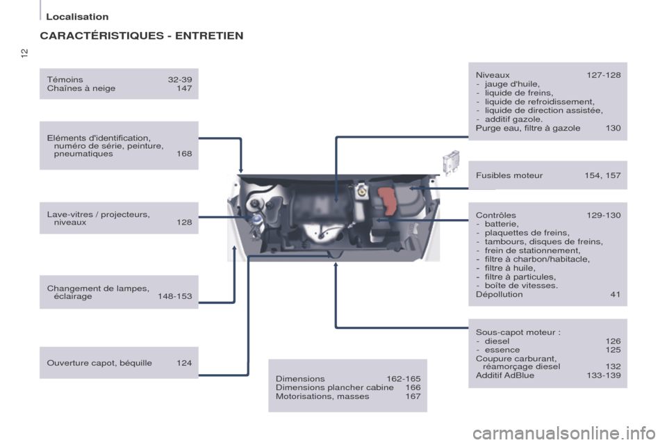 Peugeot Partner 2016  Manuel du propriétaire (in French) 12
Localisation
CARACTÉRISTIQUES - ENTRETIEN
Eléments didentification,  numéro de série, peinture, 
pneumatiques
 168
Lave-vitres / projecteurs,   niveaux
 128
Changement de lampes,   éclairage
