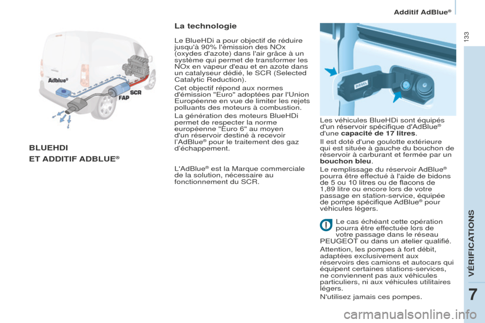 Peugeot Partner 2016 Manuel du propriétaire (in French) 133
Additif AdBlue®
BLUEHDI
ET
ADDITIF ADBLUE®
La technologie
LAdBlue® est la Marque commerciale
de la solution, nécessaire au
fonctionnement du SCR. Les véhicules BlueHDi sont équipés
du Peugeot Partner 2016 Manuel du propriétaire (in French) 133
Additif AdBlue®
BLUEHDI
ET
ADDITIF ADBLUE®
La technologie
LAdBlue® est la Marque commerciale
de la solution, nécessaire au
fonctionnement du SCR. Les véhicules BlueHDi sont équipés
du