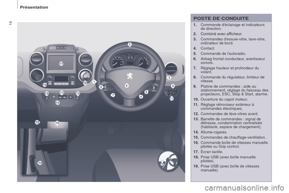 Peugeot Partner 2016  Manuel du propriétaire (in French) 14
Présentation
1. Commande déclairage et indicateurs 
de direction.
2.
 Combiné avec afficheur.
3.
 Commandes dessuie-vitre, lave-vitre, 
ordinateur de bord.
4.
 Contact.
5.
 Commande de lautor