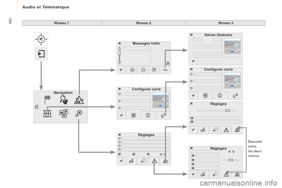 Peugeot Partner 2016 Manuel du propriétaire (in French) Audio et Télématique
180
Basculer
entre
les deux
menus.
Niveau 1
Niveau 2Niveau 3
Messages trafic
Réglages Dévier itinéraire
Configurer carte
Navigation Configurer carte
Réglages
Réglages Peugeot Partner 2016 Manuel du propriétaire (in French) Audio et Télématique
180
Basculer
entre
les deux
menus.
Niveau 1
Niveau 2Niveau 3
Messages trafic
Réglages Dévier itinéraire
Configurer carte
Navigation Configurer carte
Réglages
Réglages
