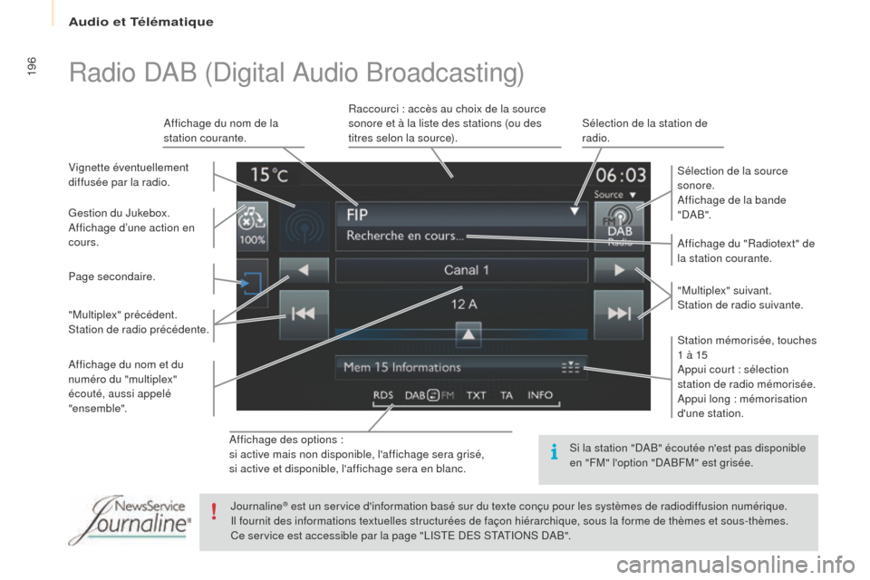 Peugeot Partner 2016 Manuel du propriétaire (in French) Audio et Télématique
196
Affichage des options :
si active mais non disponible, laffichage sera grisé,
si active et disponible, laffichage sera en blanc.Affichage du "Radiotext" de
la station co Peugeot Partner 2016 Manuel du propriétaire (in French) Audio et Télématique
196
Affichage des options :
si active mais non disponible, laffichage sera grisé,
si active et disponible, laffichage sera en blanc.Affichage du "Radiotext" de
la station co