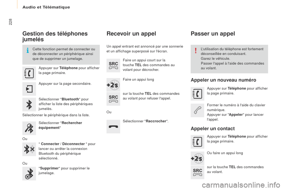 Peugeot Partner 2016  Manuel du propriétaire (in French) Audio et Télématique
228
Gestion des téléphones 
jumelés
Cette fonction permet de connecter ou 
de déconnecter un périphérique ainsi 
que de supprimer un jumelage.Lutilisation du téléphone 