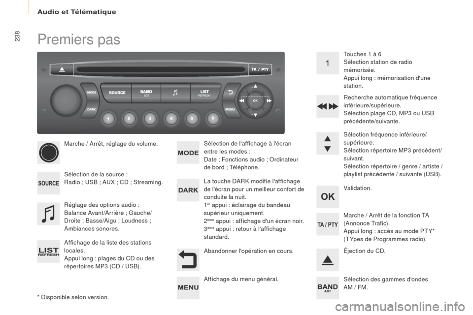 Peugeot Partner 2016 Manuel du propriétaire (in French) Audio et Télématique
238Premiers pas
* Disponible selon version.Marche / Arrêt, réglage du volume.
Sélection de la source :
Radio ; USB ; AUX ; CD ; Streaming.
Affichage de la liste des stations Peugeot Partner 2016 Manuel du propriétaire (in French) Audio et Télématique
238Premiers pas
* Disponible selon version.Marche / Arrêt, réglage du volume.
Sélection de la source :
Radio ; USB ; AUX ; CD ; Streaming.
Affichage de la liste des stations