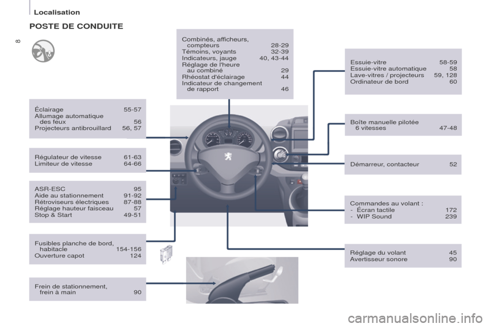 Peugeot Partner 2016  Manuel du propriétaire (in French) 8
Localisation
ASR-ESC 95
Aide au stationnement 91-92
Rétroviseurs électriques 87-88
Réglage hauteur faisceau 57
Stop & Start 49-51 Démarreur, contacteur
 52
Essuie-vitre
 58-59
Essuie-vitre autom