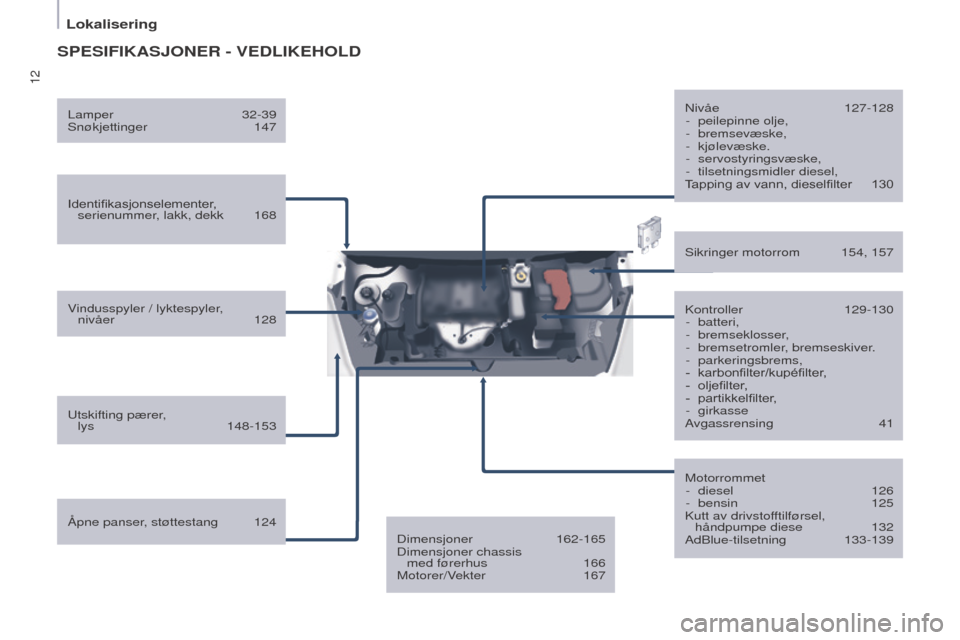 Peugeot Partner 2016 Brukerhåndbok (in Norwegian) 12
Lokalisering
Partner-2-Vu_no_Chap01_vue-ensemble_ed02-2015
SPESIFIKASJONER - VEDLIKEHOLD
Identifikasjonselementer, serienummer, lakk, dekk 168
Vindusspyler / lyktespyler
,
nivåer
128
Utskifting Peugeot Partner 2016 Brukerhåndbok (in Norwegian) 12
Lokalisering
Partner-2-Vu_no_Chap01_vue-ensemble_ed02-2015
SPESIFIKASJONER - VEDLIKEHOLD
Identifikasjonselementer, serienummer, lakk, dekk 168
Vindusspyler / lyktespyler
,
nivåer
128
Utskifting