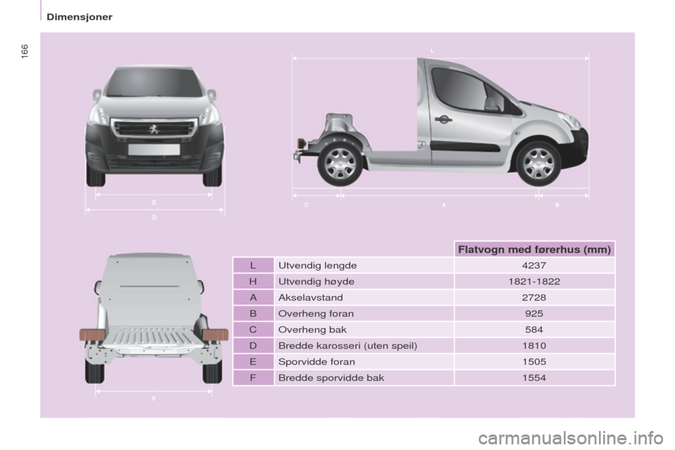 Peugeot Partner 2016  Brukerhåndbok (in Norwegian) 166
Partner-2-Vu_no_Chap09_Caract-technique_ed02-2015
L Utvendig lengde4237
H Utvendig høyde 1821-1822
A Akselavstand 2728
B Overheng foran 925
C Overheng bak 584
D Bredde karosseri (uten speil) 1810