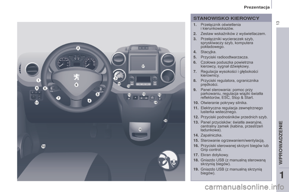 Peugeot Partner 2016 Instrukcja Obsługi (in Polish) 13
Partner-2-Vu_pl_Chap01_vue-ensemble_ed02-2015
STANOWISKO KIEROWCY
1. Przełącznik oświetlenia
i kierunkowskazów.
2.
Zestaw wskaźników z wyświetlaczem.
3.
Przełączniki wycieraczek szyb,
Peugeot Partner 2016 Instrukcja Obsługi (in Polish) 13
Partner-2-Vu_pl_Chap01_vue-ensemble_ed02-2015
STANOWISKO KIEROWCY
1. Przełącznik oświetlenia
i kierunkowskazów.
2.
Zestaw wskaźników z wyświetlaczem.
3.
Przełączniki wycieraczek szyb,