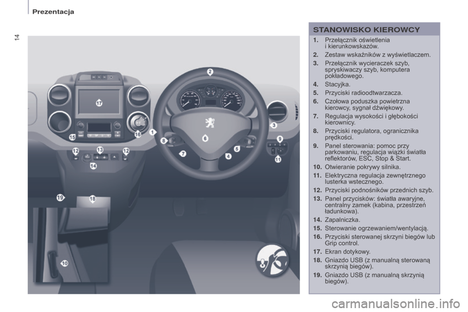 Peugeot Partner 2016 Instrukcja Obsługi (in Polish) 14
Partner-2-Vu_pl_Chap01_vue-ensemble_ed02-2015
1. Przełącznik oświetlenia
i kierunkowskazów.
2.
Zestaw wskaźników z wyświetlaczem.
3.
Przełącznik wycieraczek szyb,
spryskiwaczy szyb, ko Peugeot Partner 2016 Instrukcja Obsługi (in Polish) 14
Partner-2-Vu_pl_Chap01_vue-ensemble_ed02-2015
1. Przełącznik oświetlenia
i kierunkowskazów.
2.
Zestaw wskaźników z wyświetlaczem.
3.
Przełącznik wycieraczek szyb,
spryskiwaczy szyb, ko