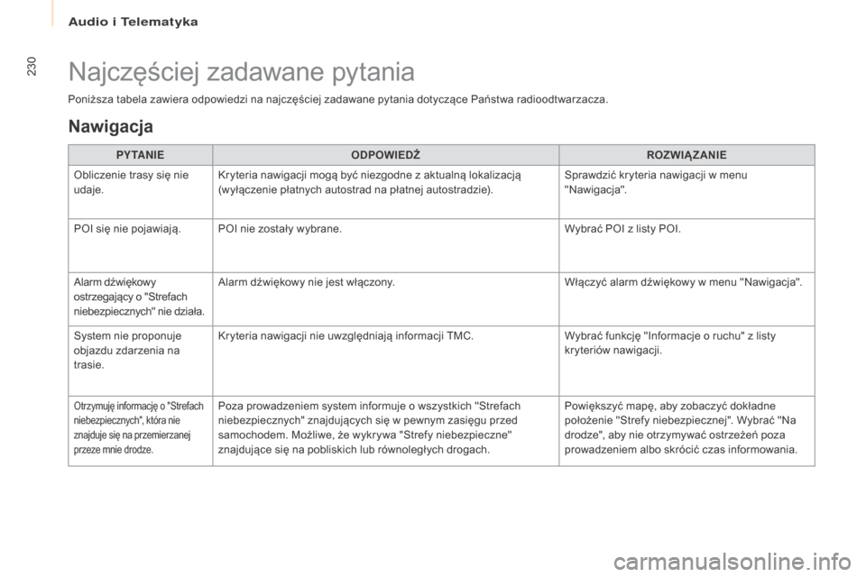 Peugeot Partner 2016  Instrukcja Obsługi (in Polish) 230
Partner-2-Vu_pl_Chap10a_SMEGplus_ed02-2015
Poniższa tabela zawiera odpowiedzi na najczęściej zadawane pytania dotyczące Państwa radioodtwarzacza.PY TA N I E ODPOWIED
źrOZ

WI
ąZA
 NIE
Oblic