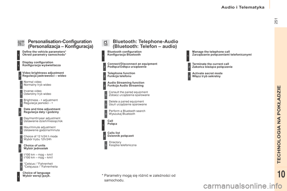 Peugeot Partner 2016 Instrukcja Obsługi (in Polish) Audio i Telematyka
251
Partner-2-Vu_pl_Chap10b_RD45_ed02-2015
Bluetooth configuration
Konfiguracja Bluetooth11
1
22
22
2
3
3
3
2
3
Normal video
Normalny tr yb wideo
Video brightness adjustment
r Peugeot Partner 2016 Instrukcja Obsługi (in Polish) Audio i Telematyka
251
Partner-2-Vu_pl_Chap10b_RD45_ed02-2015
Bluetooth configuration
Konfiguracja Bluetooth11
1
22
22
2
3
3
3
2
3
Normal video
Normalny tr yb wideo
Video brightness adjustment
r