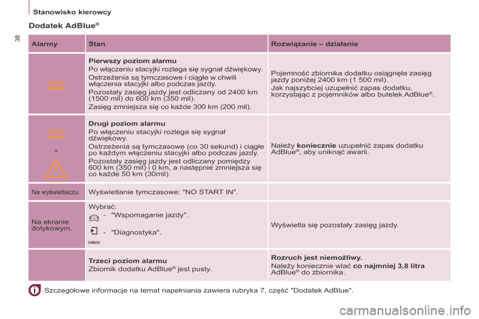 Peugeot Partner 2016 Instrukcja Obsługi (in Polish)
+
38
Stanowisko kierowcy
Partner-2-Vu_pl_Chap03_Pret-a-partir_ed02-2015
Szczegółowe informacje na temat napełniania zawiera rubryka 7, część "Dodatek AdBlue".
Dodatek AdBlue®
Alarmy Stanrozwi Peugeot Partner 2016 Instrukcja Obsługi (in Polish)
+
38
Stanowisko kierowcy
Partner-2-Vu_pl_Chap03_Pret-a-partir_ed02-2015
Szczegółowe informacje na temat napełniania zawiera rubryka 7, część "Dodatek AdBlue".
Dodatek AdBlue®
Alarmy Stanrozwi